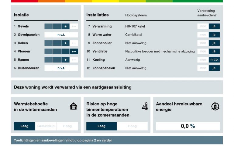 Energielabel Smedenstraat 270_D-afbeeldingen-0